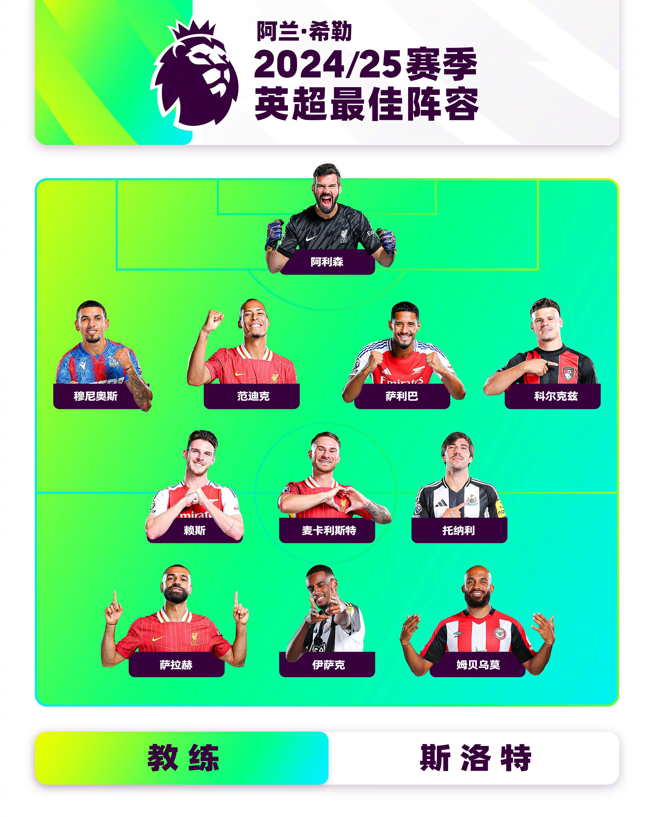 阿贾克斯现在怎么这么垃圾