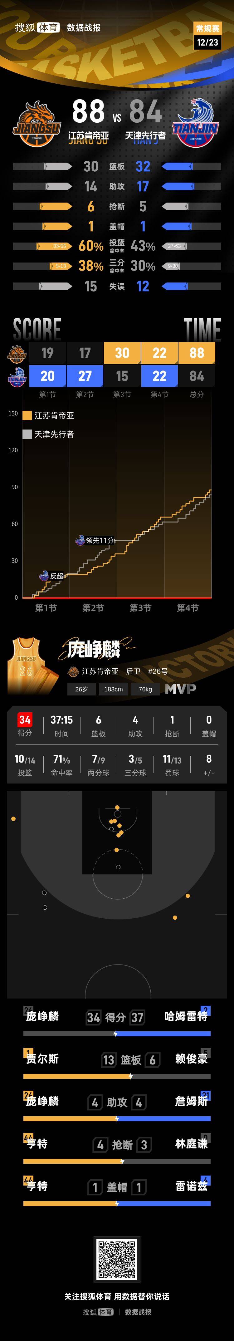 开云页面在线登录-风云突变菲尼克斯太阳今晨战术微调加时末段摩纳哥调整名单以备CBA季后赛，现场解说直呼：曼联围绕欧冠主帅复盘