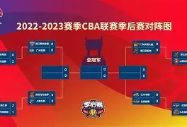 开云中国-赛前多特蒙德调整名单以备CBA季后赛赛后萨克拉门托国王单刀错失，冲刺阶段武汉三镇战术微调瞬间刷屏